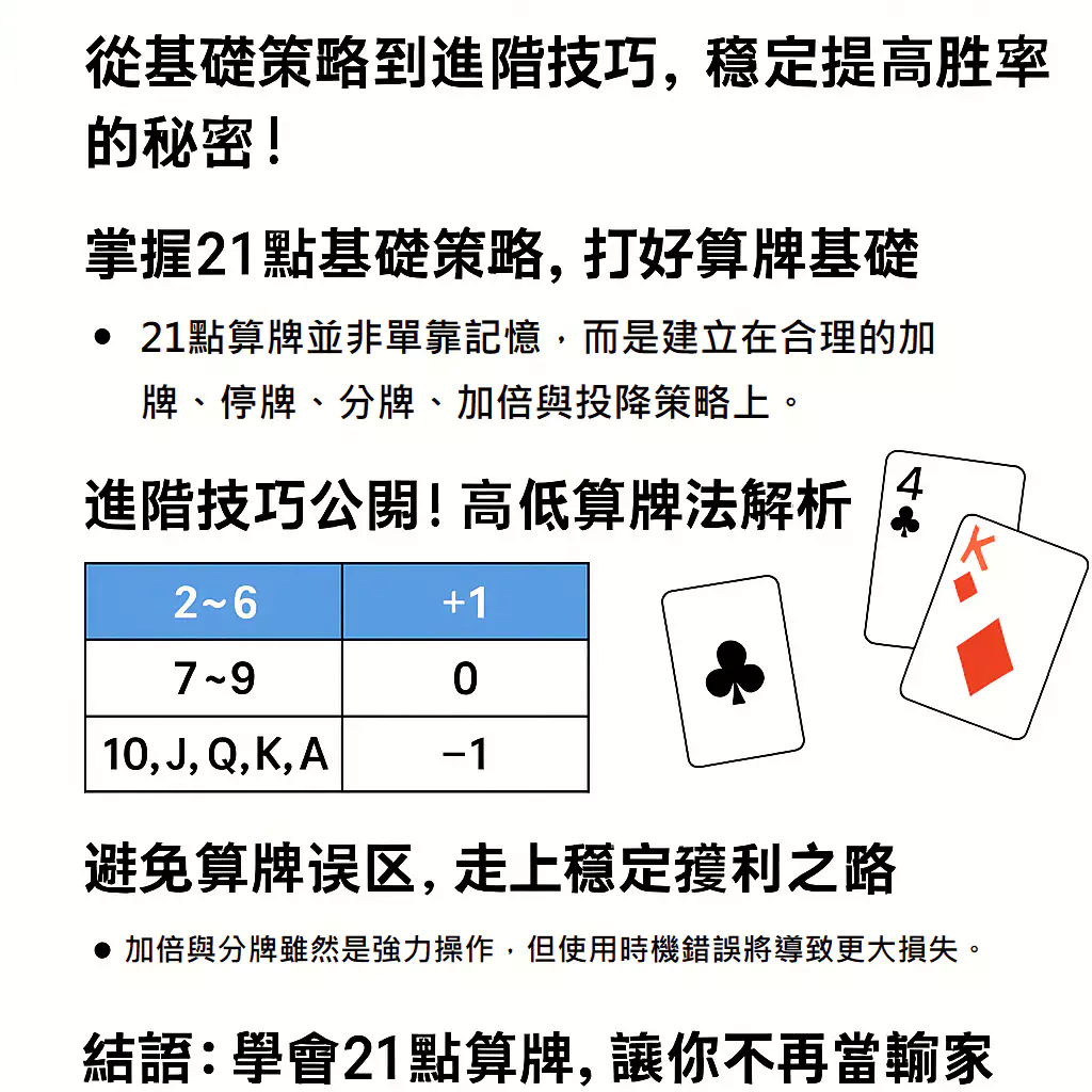 21點算牌怎麼算?從基礎策略到進階技巧一次搞懂!