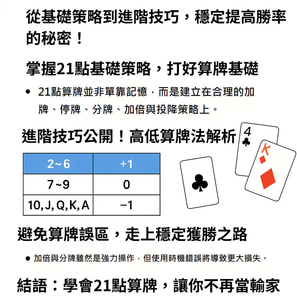 21點算牌怎麼玩?基礎到進階一次學會!(2025/6月最新)