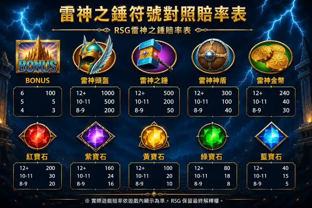 雷神之錘老虎機符號賠率對照表