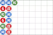 DG百家樂如何獲勝？百家樂看路法、算牌公式大全！